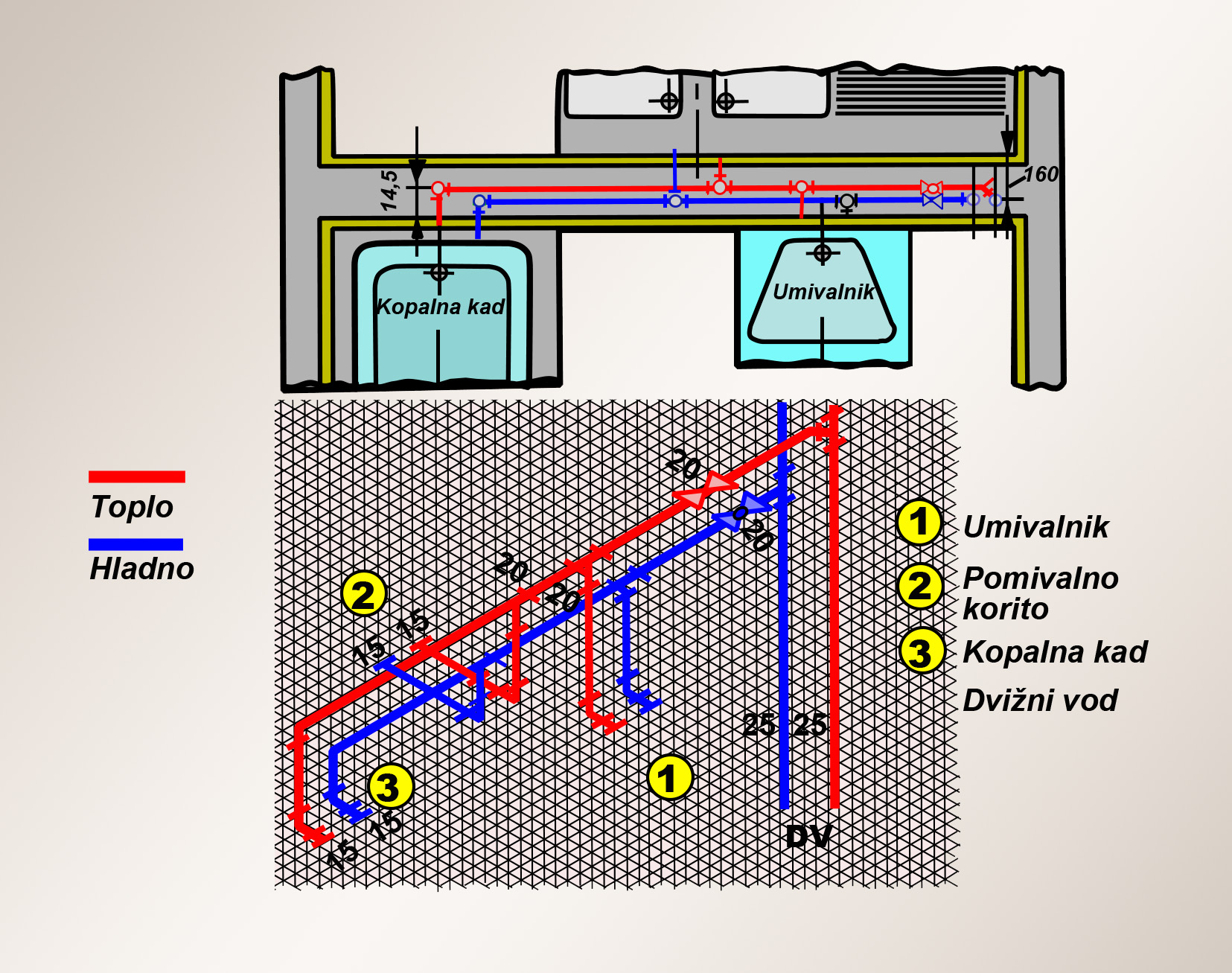 Slika 3 – Cevni priključki za toplo in hladno vodo za priključitev sanitarnih elementov